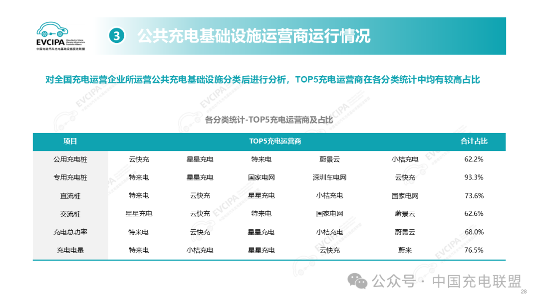 2024年1-8月全国充电基础设施增量240.3万台 同比上升20.3%