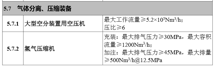 多项氢能相关入选！工信部发布2024版首台/套重大技术装备推广目录