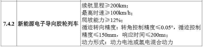 多项氢能相关入选！工信部发布2024版首台/套重大技术装备推广目录