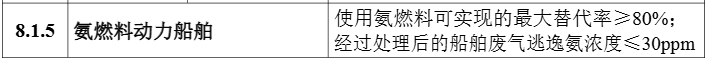 多项氢能相关入选！工信部发布2024版首台/套重大技术装备推广目录