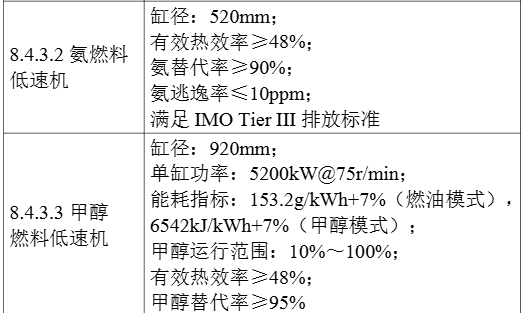 多项氢能相关入选！工信部发布2024版首台/套重大技术装备推广目录