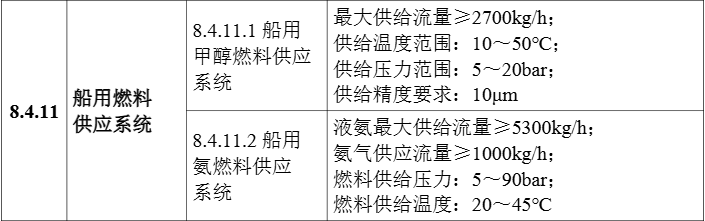 多项氢能相关入选！工信部发布2024版首台/套重大技术装备推广目录