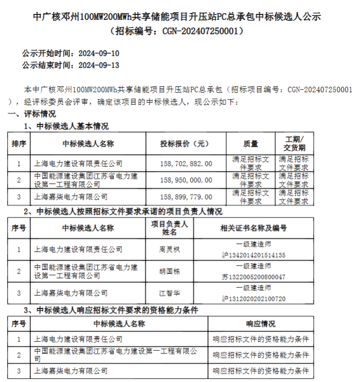 0.794元/Wh！中广核邓州100MW/200MWh共享储能项目升压站PC总承包中标候选人公示