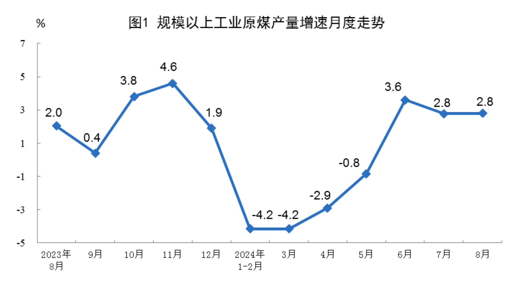 国家统计局发布2024年8月份能源生产情况：发电量9074亿千瓦时 同比增长5.8%