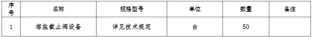 50台！青豫直流二期10万千瓦光热工程熔盐截止阀设备采购