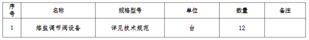 12台！青豫直流二期10万千瓦光热工程熔盐调节阀设备采购