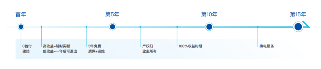 中国康富&奇点能源携手共创工商业储能新未来