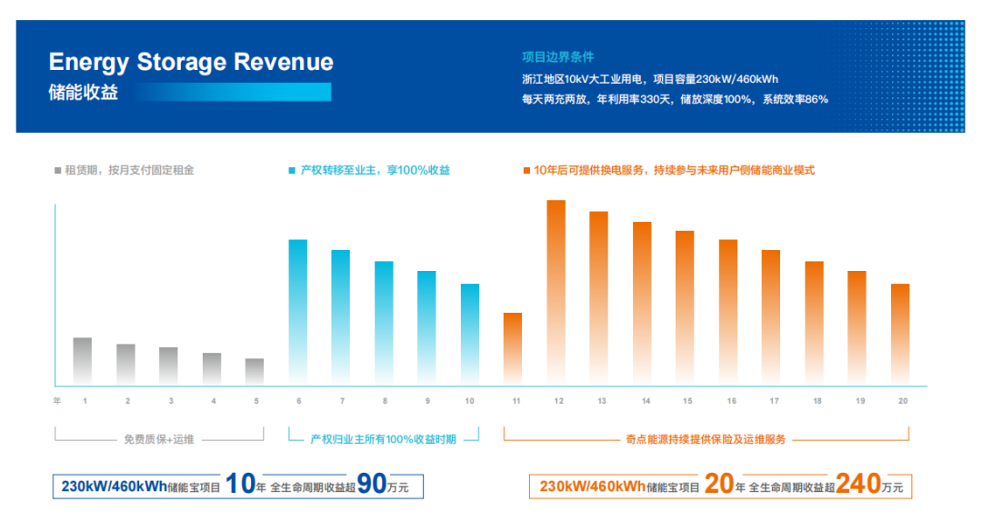 中国康富&奇点能源携手共创工商业储能新未来