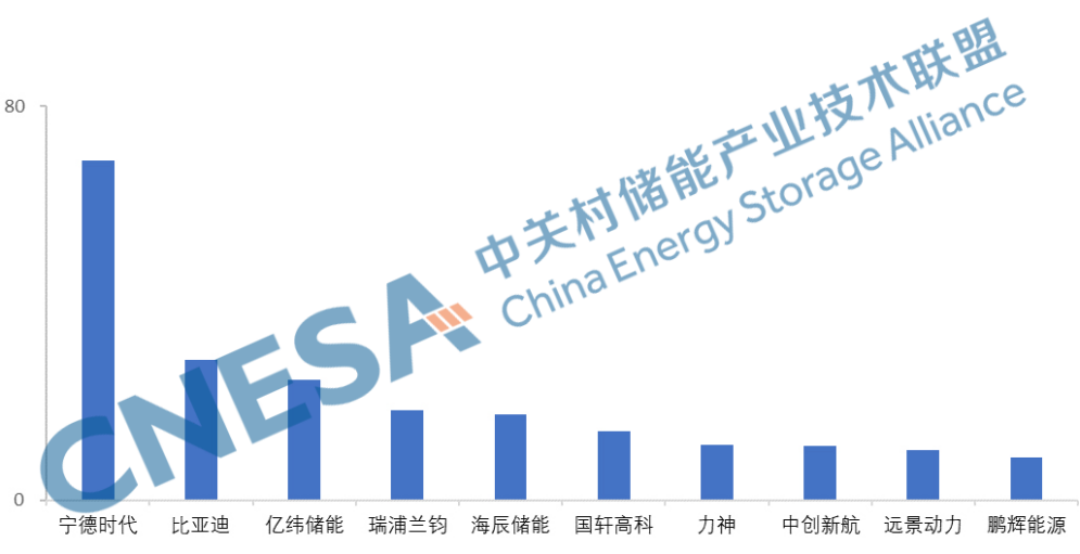 “我做主”！央企中车联手13企业掀储能“诺曼底登陆”？