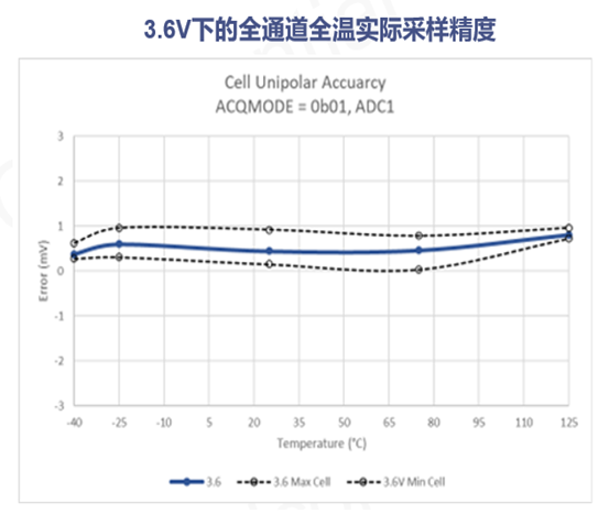 奕东电子、欣旺达、精控集成联合打造，新一代储能数字化模组方案发布！