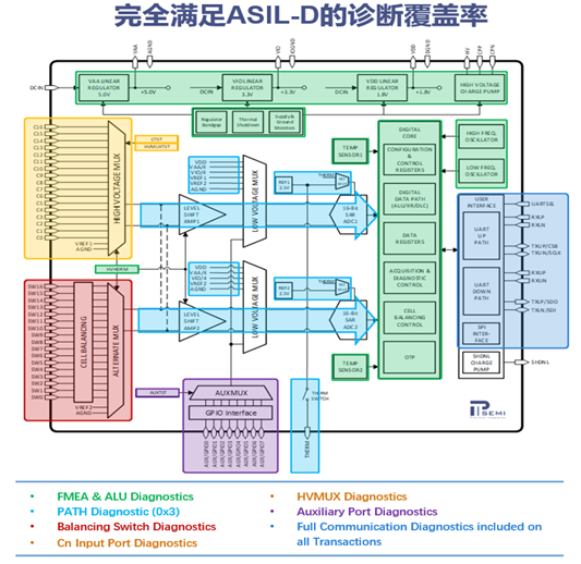 奕东电子、欣旺达、精控集成联合打造，新一代储能数字化模组方案发布！