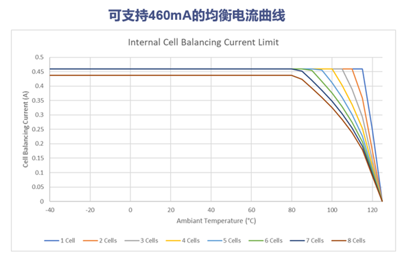 奕东电子、欣旺达、精控集成联合打造，新一代储能数字化模组方案发布！