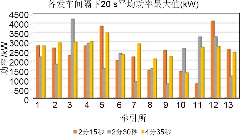 飞轮储能装置在轨道交通中的应用研究