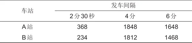 飞轮储能装置在轨道交通中的应用研究