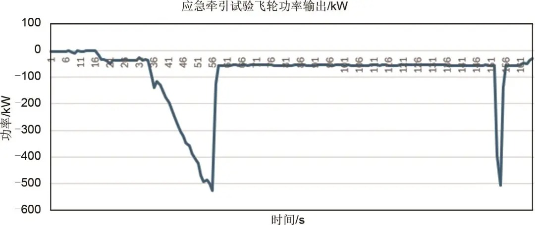 飞轮储能装置在轨道交通中的应用研究