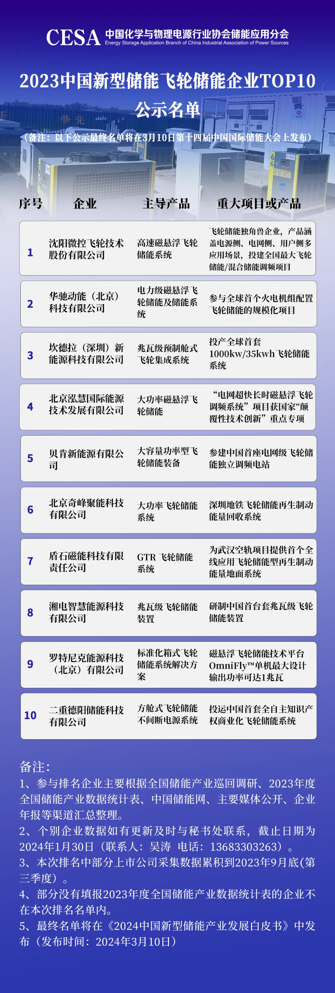 产业化前夜的飞轮储能！能否成为新能源市场的未来之星