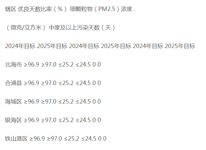 广西北海：提高天然气储备和调节能力，完善天然气合同保供机制