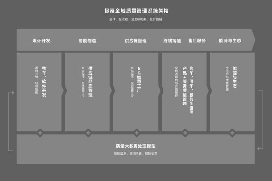 “公路坦氪”背后的质量真经 极氪全域质量架构铸就质量口碑