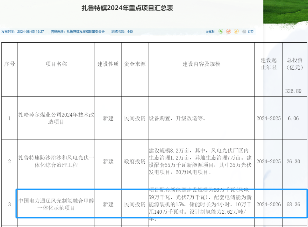 这个风光制氢项目，撤销备案！