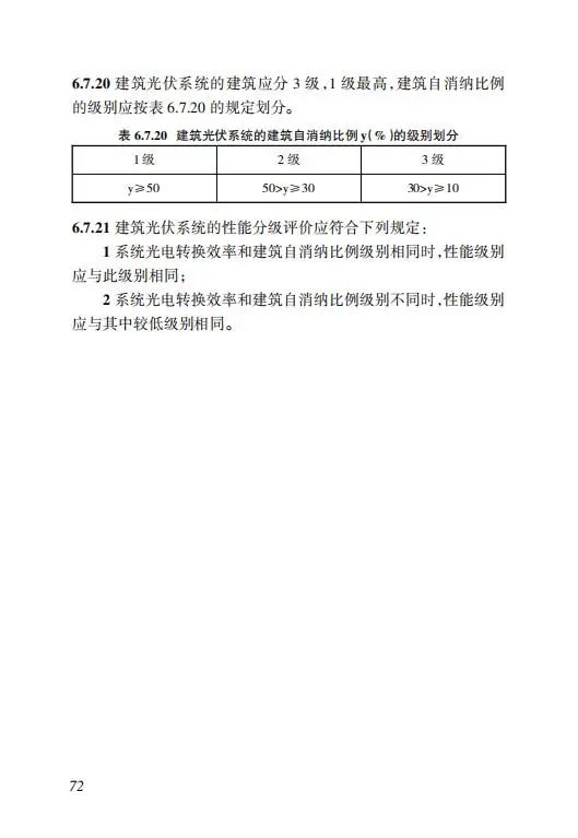 明确储能设计要求！《海南省建筑光伏系统建设技术标准》出台