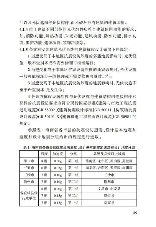 明确储能设计要求！《海南省建筑光伏系统建设技术标准》出台