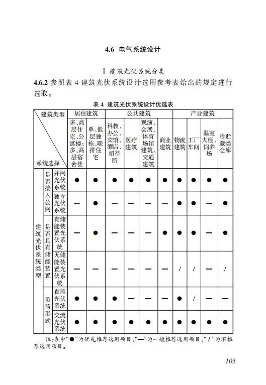 明确储能设计要求！《海南省建筑光伏系统建设技术标准》出台