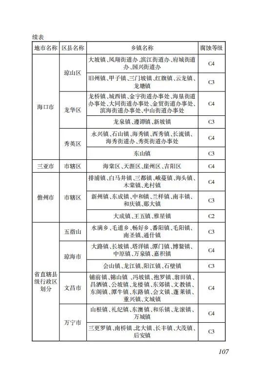 明确储能设计要求！《海南省建筑光伏系统建设技术标准》出台