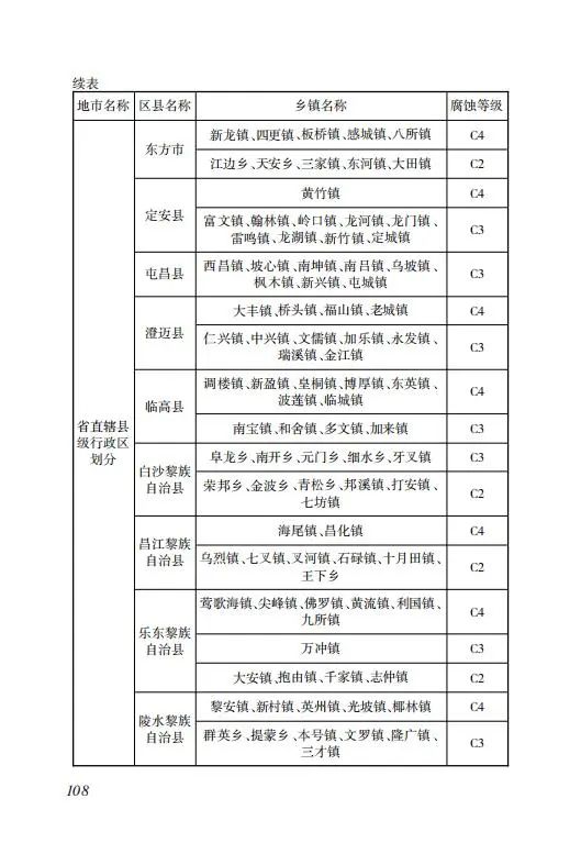 明确储能设计要求！《海南省建筑光伏系统建设技术标准》出台