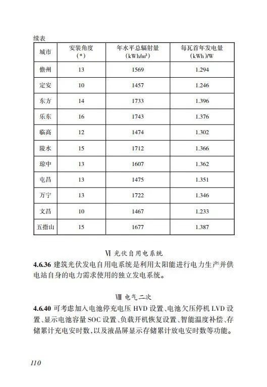 明确储能设计要求！《海南省建筑光伏系统建设技术标准》出台