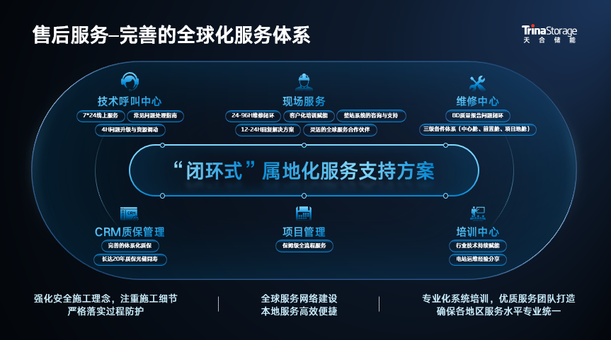 无惧风沙与极寒，天合储能解决方案助力新疆地区电力稳定