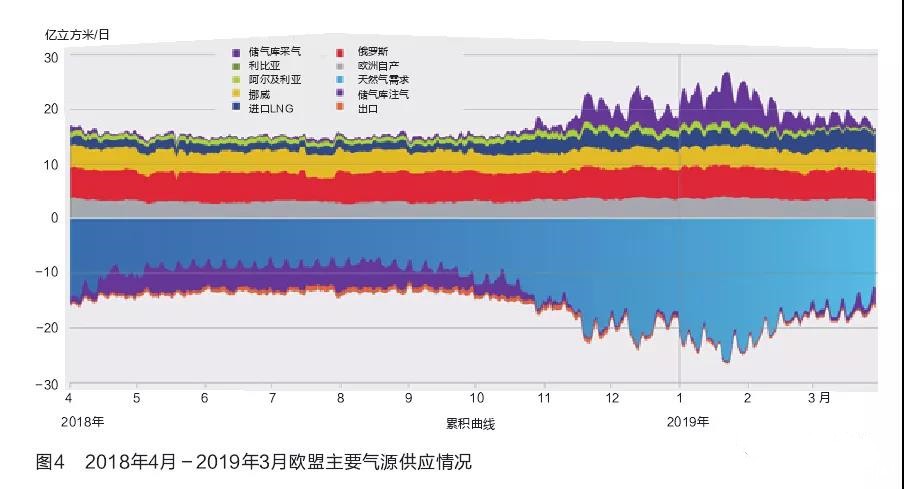 国外LNG接收站调峰实践及启示