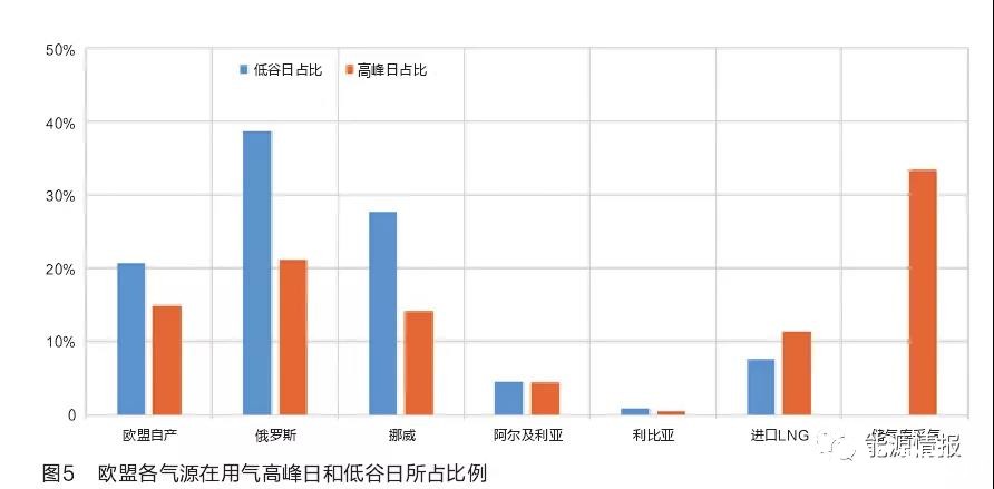 国外LNG接收站调峰实践及启示