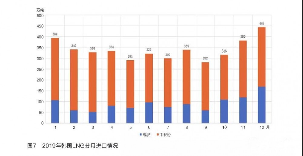 国外LNG接收站调峰实践及启示