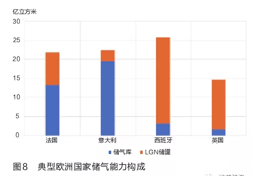 国外LNG接收站调峰实践及启示