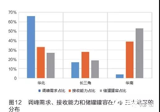 国外LNG接收站调峰实践及启示