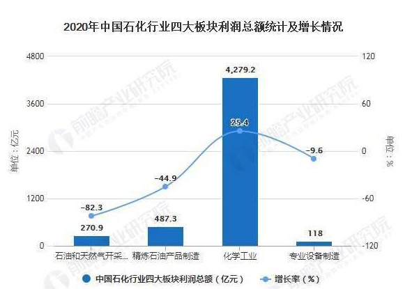 2021年中国石油和天然气开采行业市场现状及发展趋势分析