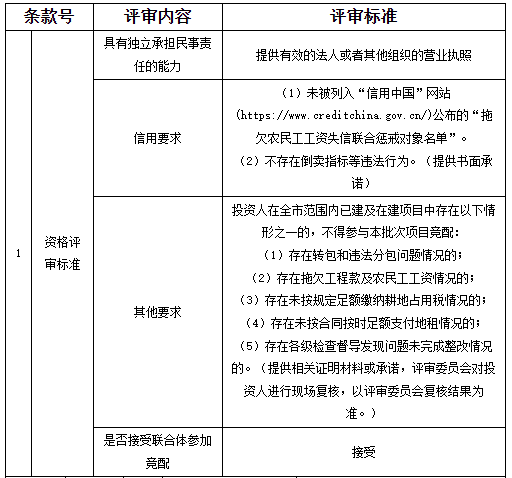 配置储能49.5MW！云南某地495MW光伏项目竞配