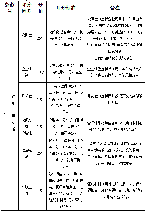 配置储能49.5MW！云南某地495MW光伏项目竞配