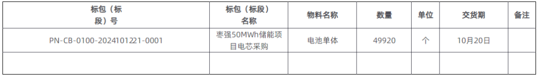 210MWh储能电芯！65MW储能PCS！河北储能项目设备采购