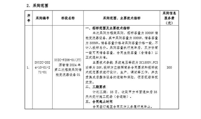 2.3GW！国家电投新源智储2024年第6批非招标集中采购