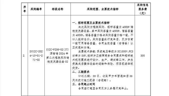 2.3GW！国家电投新源智储2024年第6批非招标集中采购