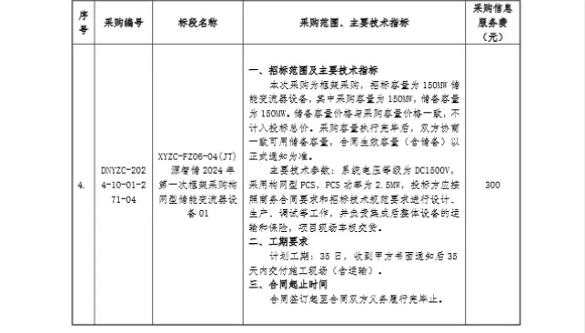 2.3GW！国家电投新源智储2024年第6批非招标集中采购