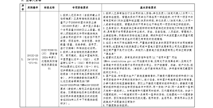 2.3GW！国家电投新源智储2024年第6批非招标集中采购