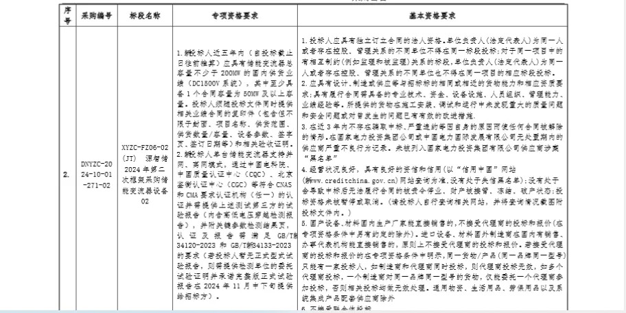 2.3GW！国家电投新源智储2024年第6批非招标集中采购