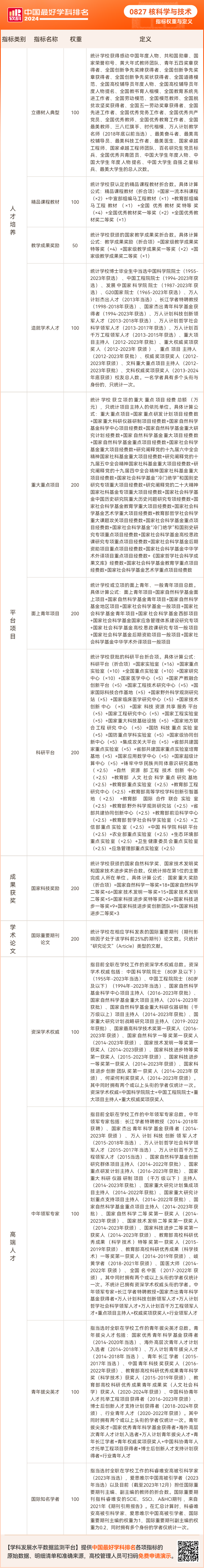 软科公布2024中国最好学科排名——核科学与技术