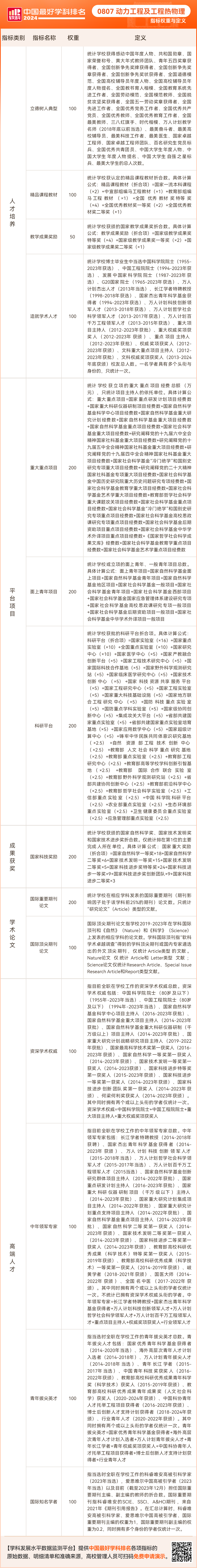 软科公布2024中国最好学科排名——动力工程及工程热物理