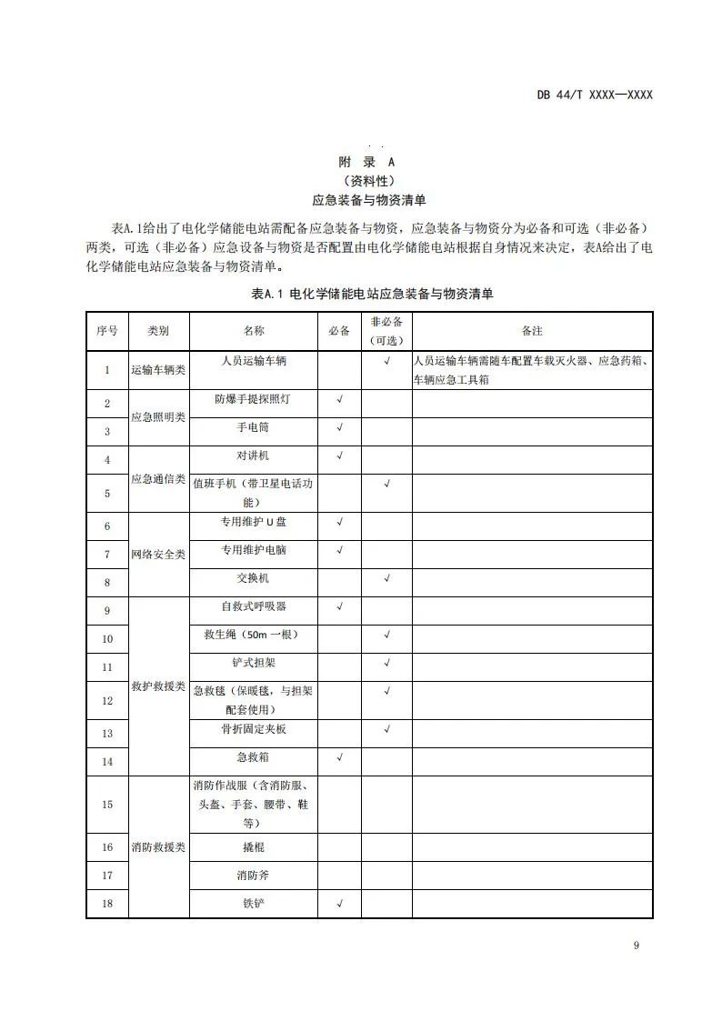 明确储能管控技术！广东《电化学储能电站安全管控技术规范》征意见