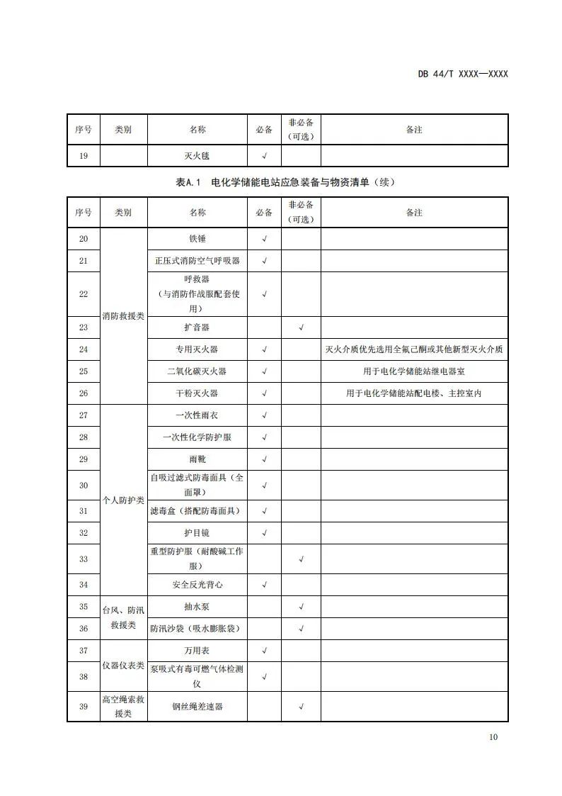 明确储能管控技术！广东《电化学储能电站安全管控技术规范》征意见