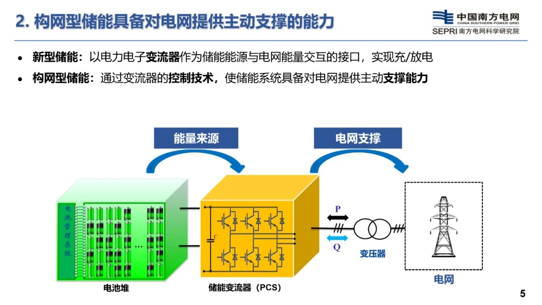 构网型储能技术及其在新型电力系统的应用