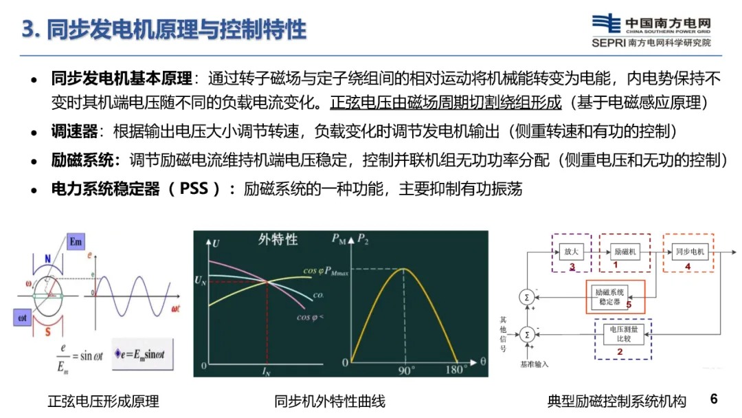 构网型储能技术及其在新型电力系统的应用